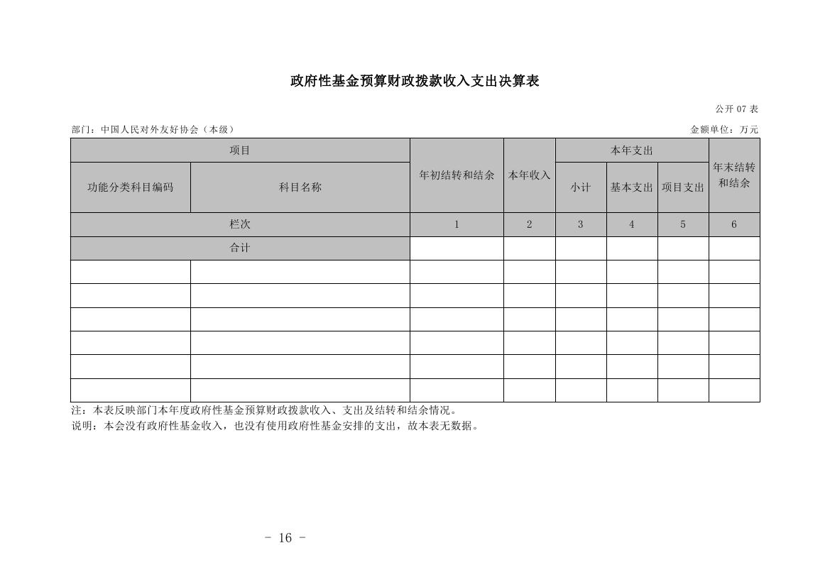 中国人民对外友好协会本级2022年度决算0016.jpg