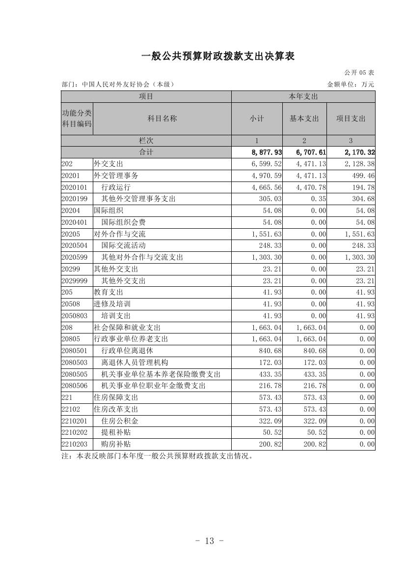 中国人民对外友好协会本级2022年度决算0013.jpg