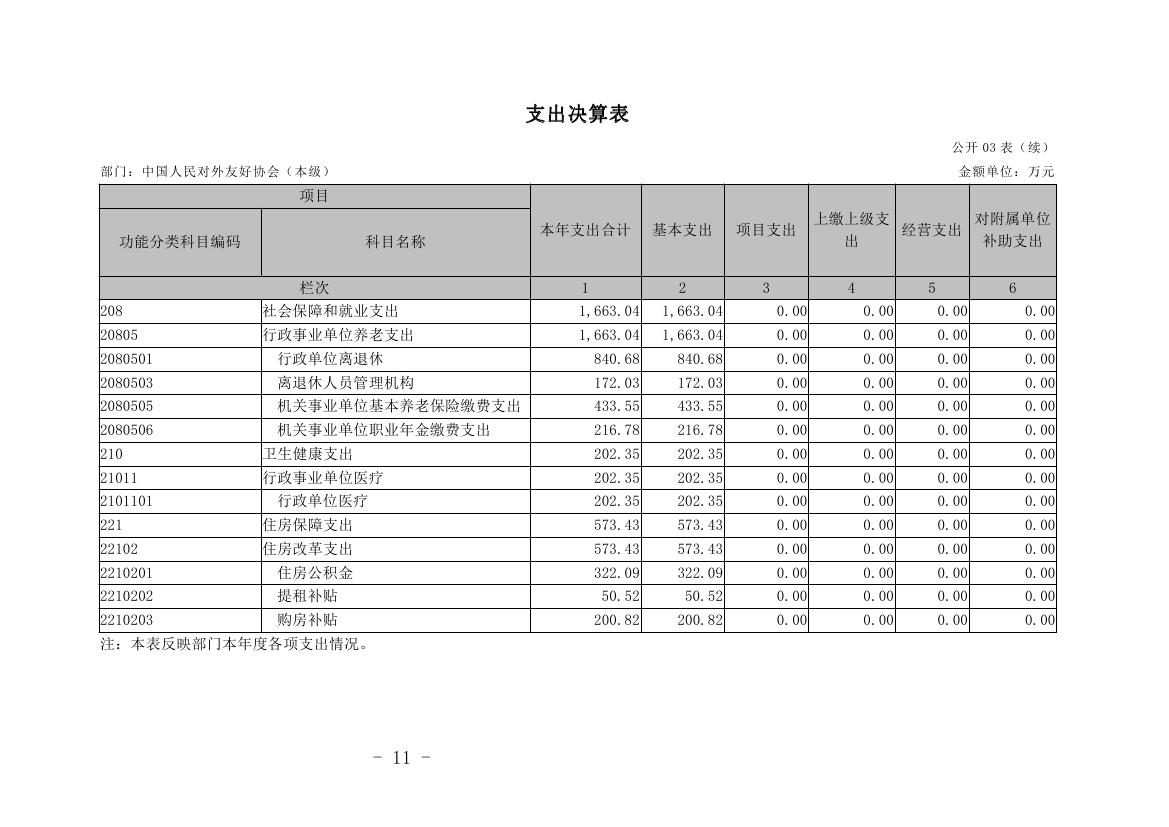中国人民对外友好协会本级2022年度决算0011.jpg