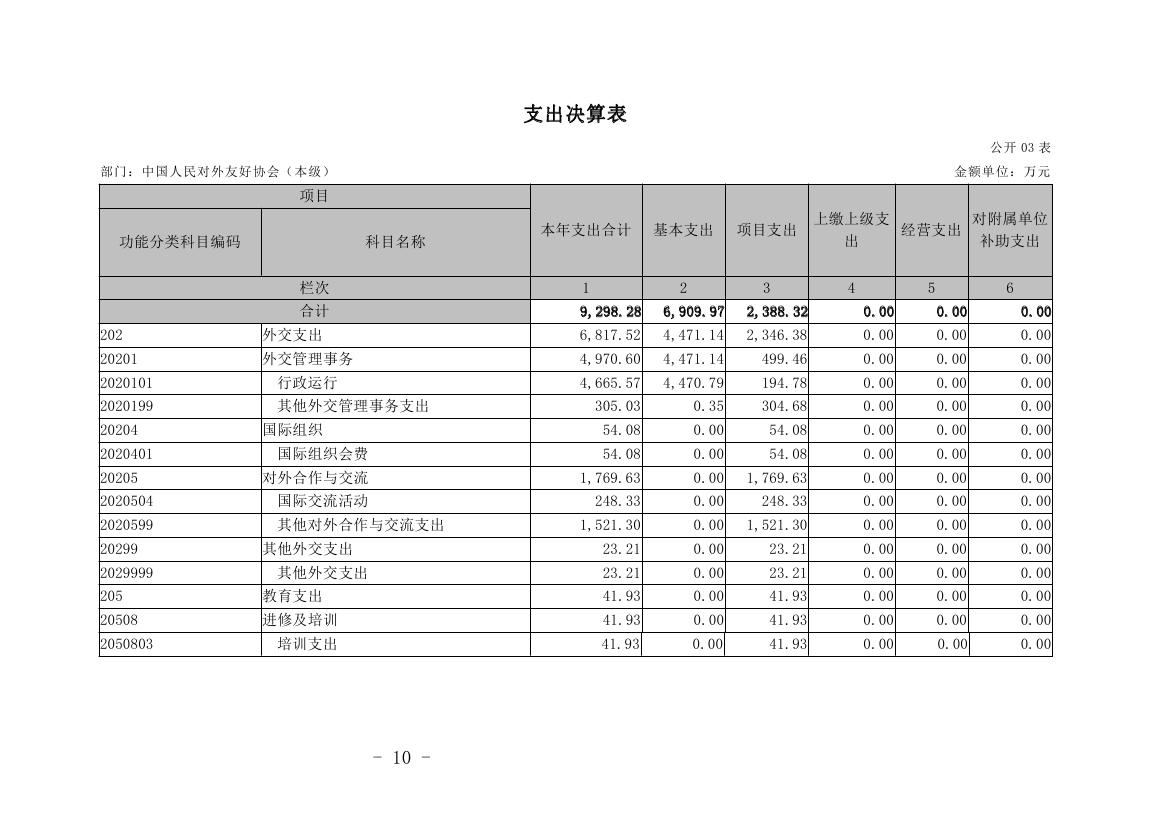 中国人民对外友好协会本级2022年度决算0010.jpg