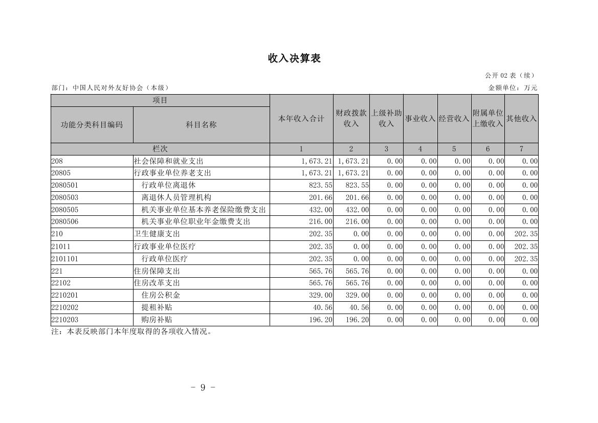 中国人民对外友好协会本级2022年度决算0009.jpg