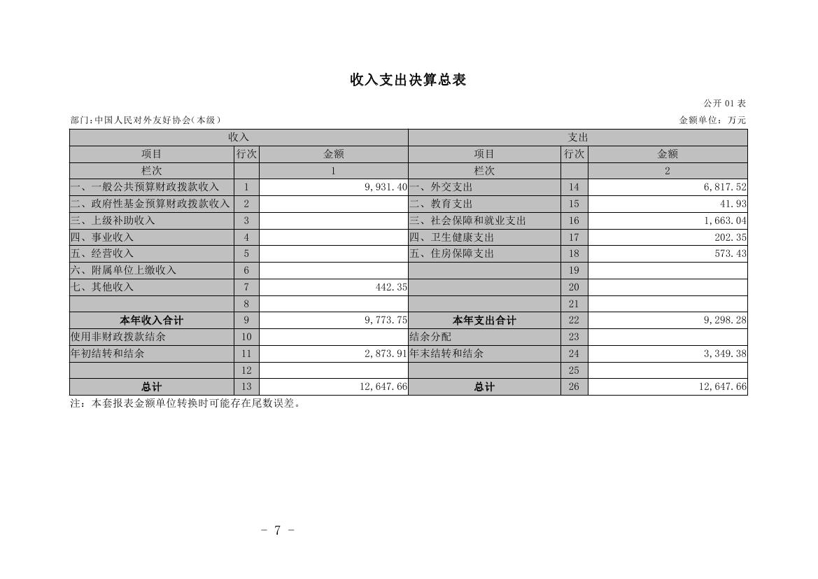 中国人民对外友好协会本级2022年度决算0007.jpg