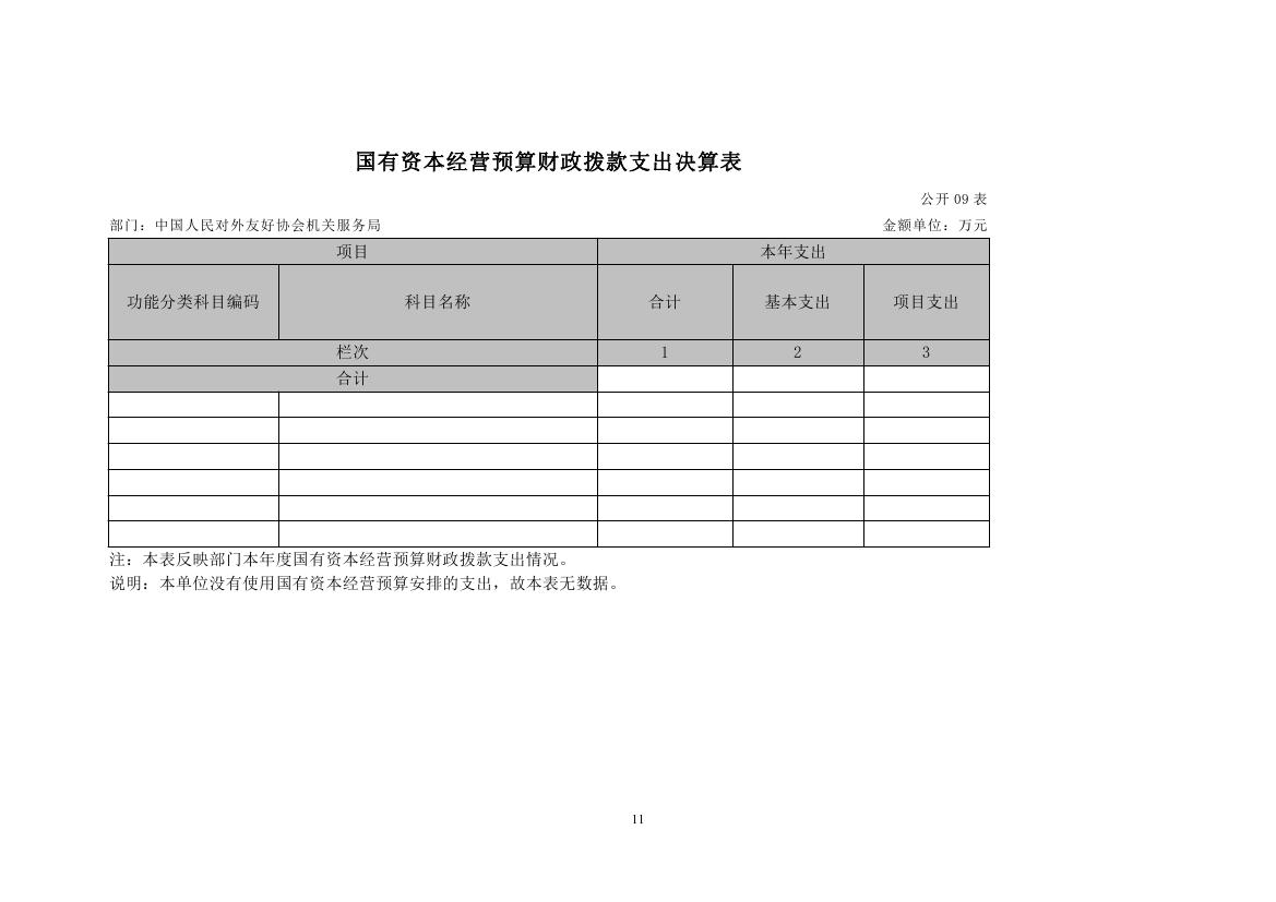 中国人民对外友好协会机关服务局2022决算公开 - 副本0015.jpg