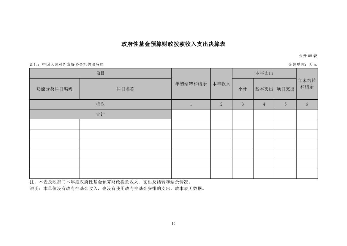 中国人民对外友好协会机关服务局2022决算公开 - 副本0014.jpg