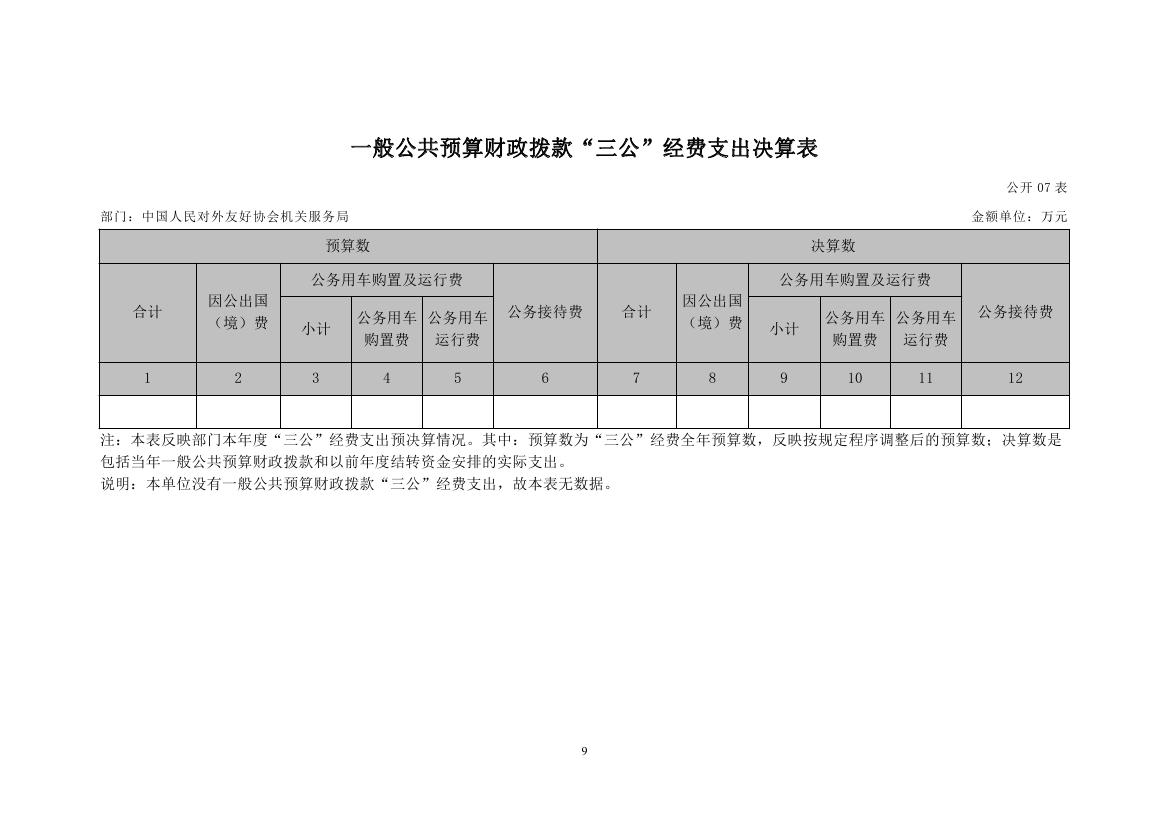 中国人民对外友好协会机关服务局2022决算公开 - 副本0013.jpg