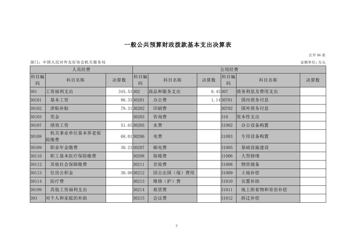 中国人民对外友好协会机关服务局2022决算公开 - 副本0011.jpg