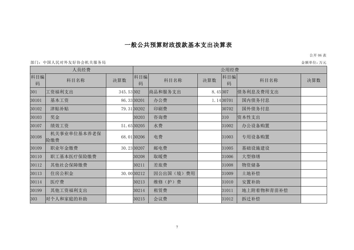 中国人民对外友好协会机关服务局2022决算公开 - 副本0011.jpg