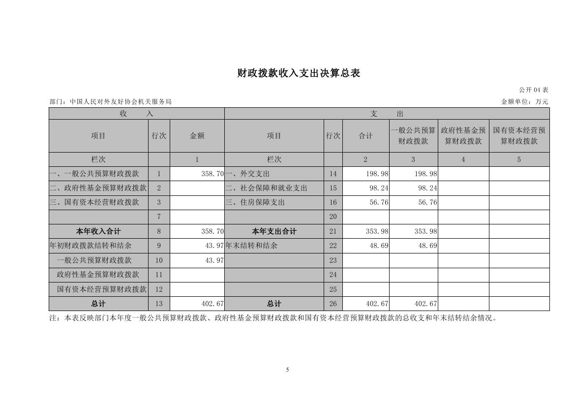 中国人民对外友好协会机关服务局2022决算公开 - 副本0009.jpg