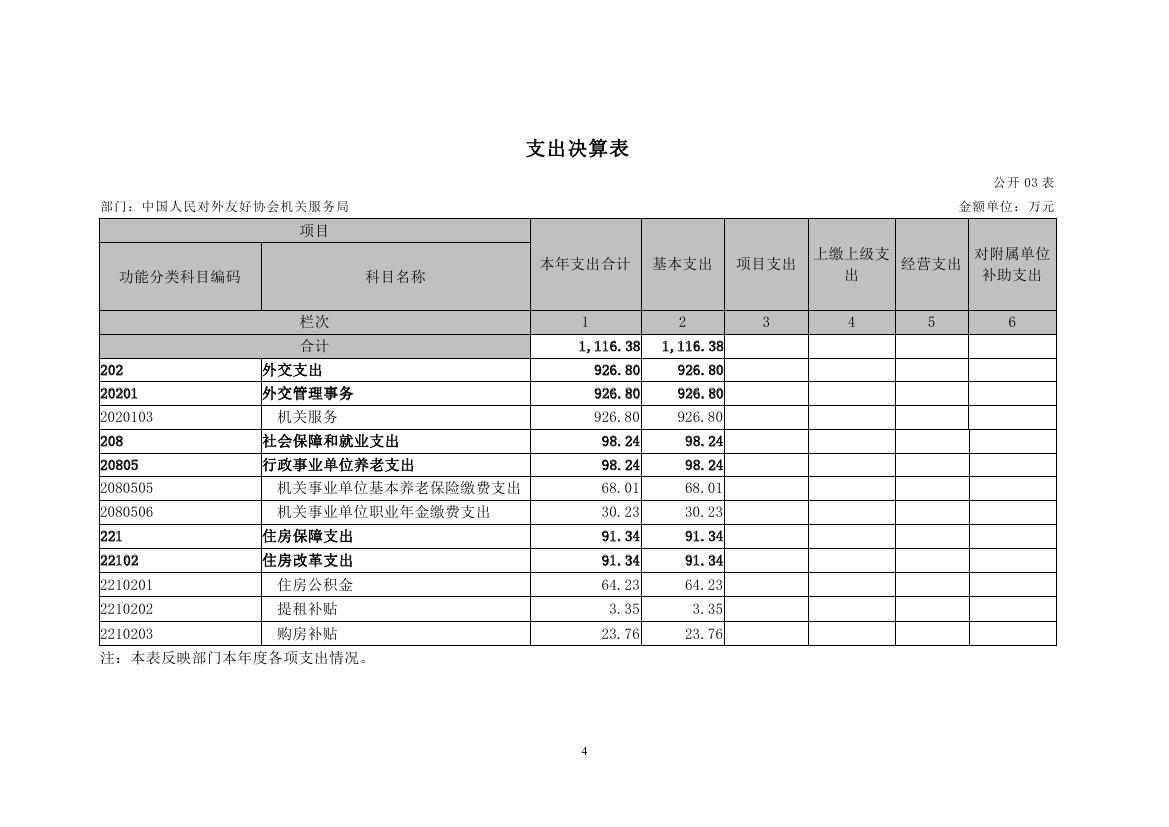 中国人民对外友好协会机关服务局2022决算公开 - 副本0008.jpg
