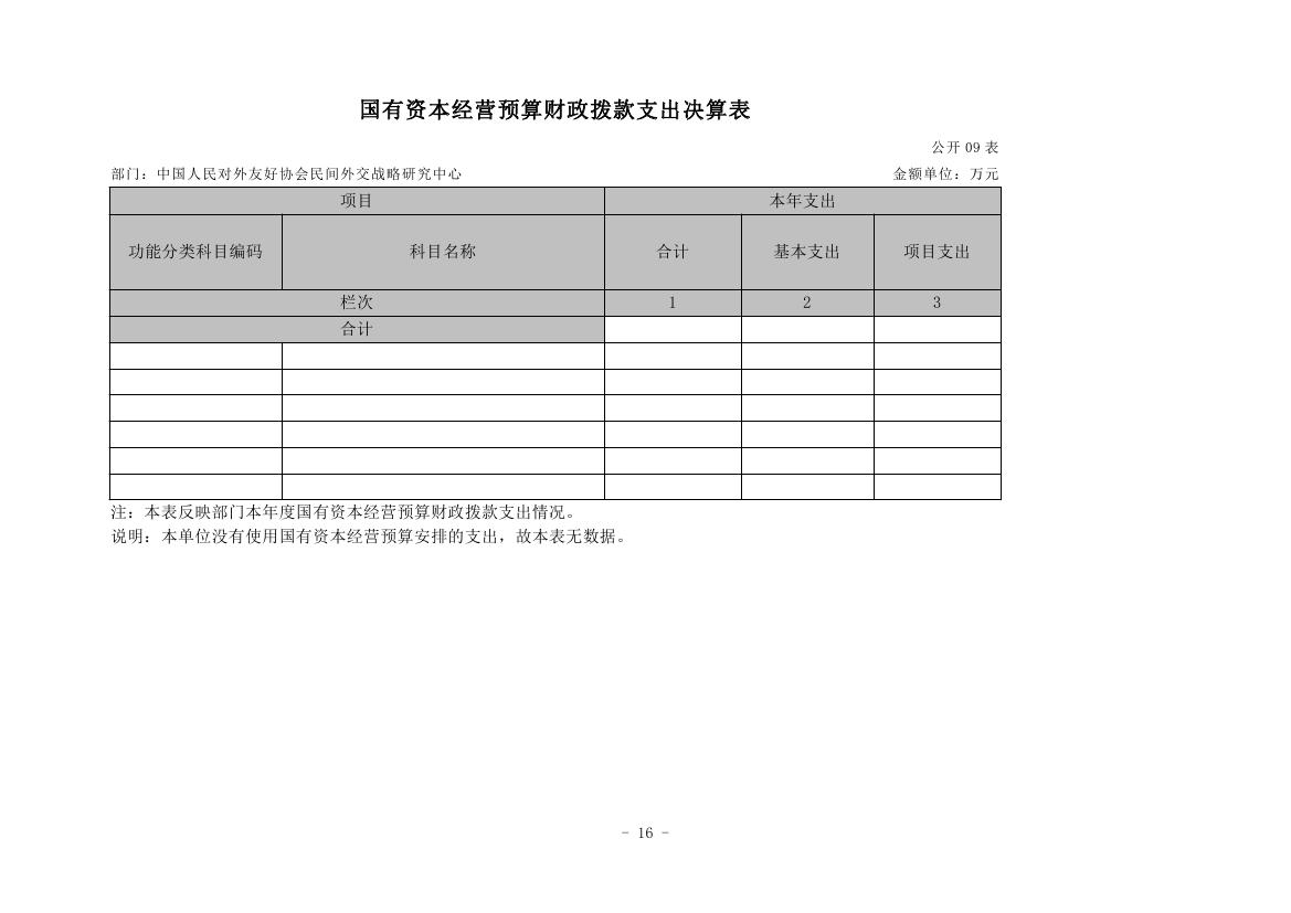 中国人民对外友好协会民间外交战略研究中心2022年度部门决算 0015.jpg