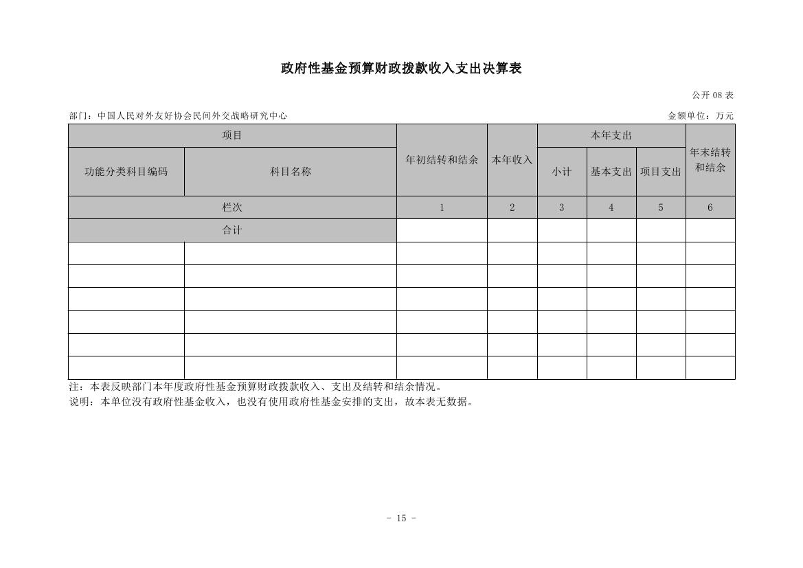中国人民对外友好协会民间外交战略研究中心2022年度部门决算 0014.jpg