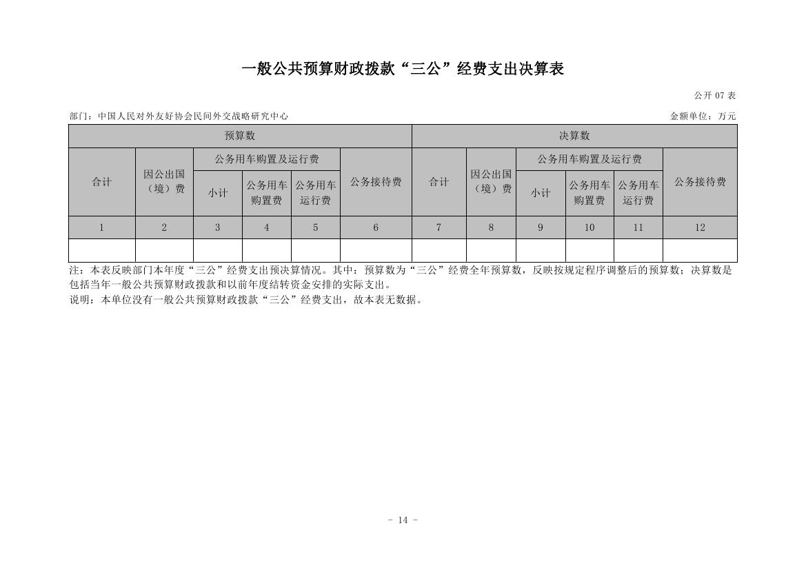 中国人民对外友好协会民间外交战略研究中心2022年度部门决算 0013.jpg