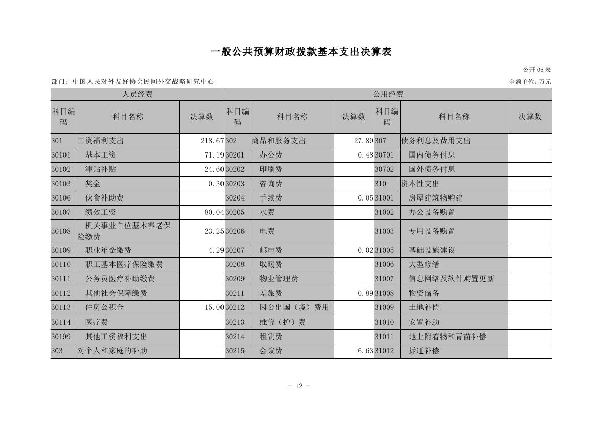 中国人民对外友好协会民间外交战略研究中心2022年度部门决算 0011.jpg