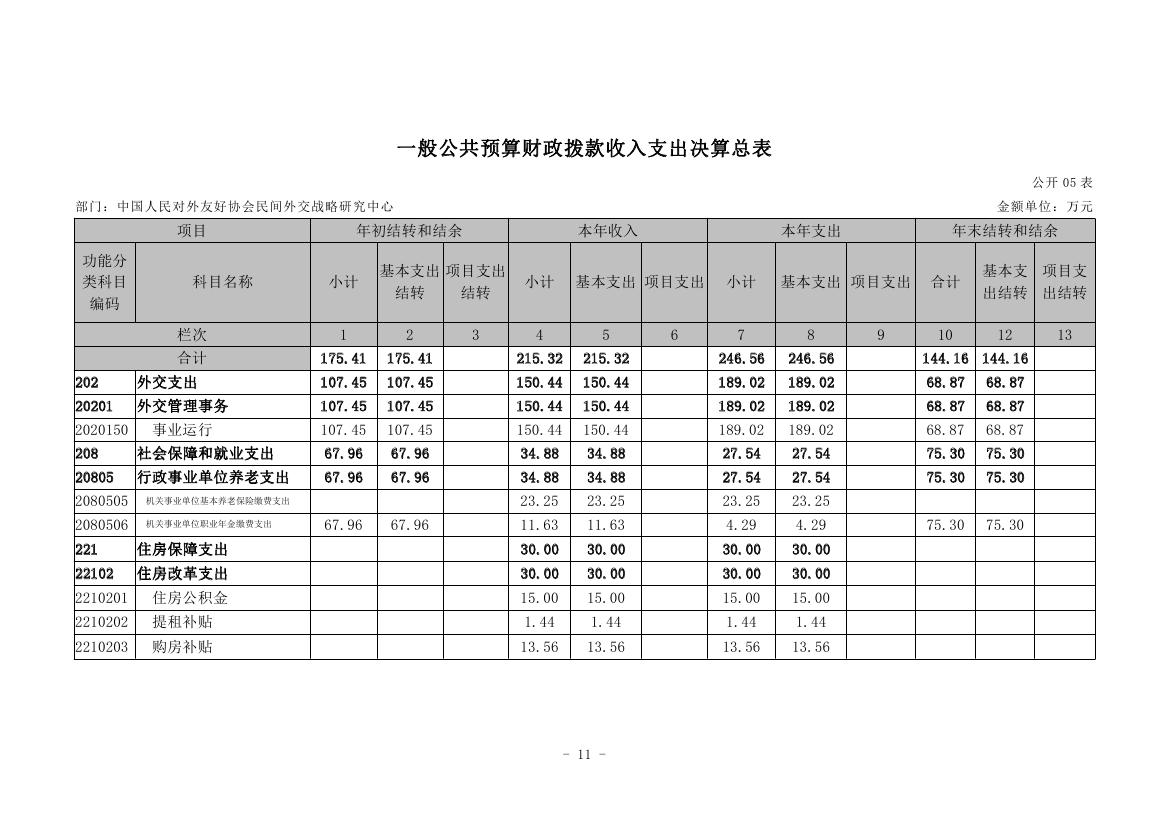 中国人民对外友好协会民间外交战略研究中心2022年度部门决算 0010.jpg