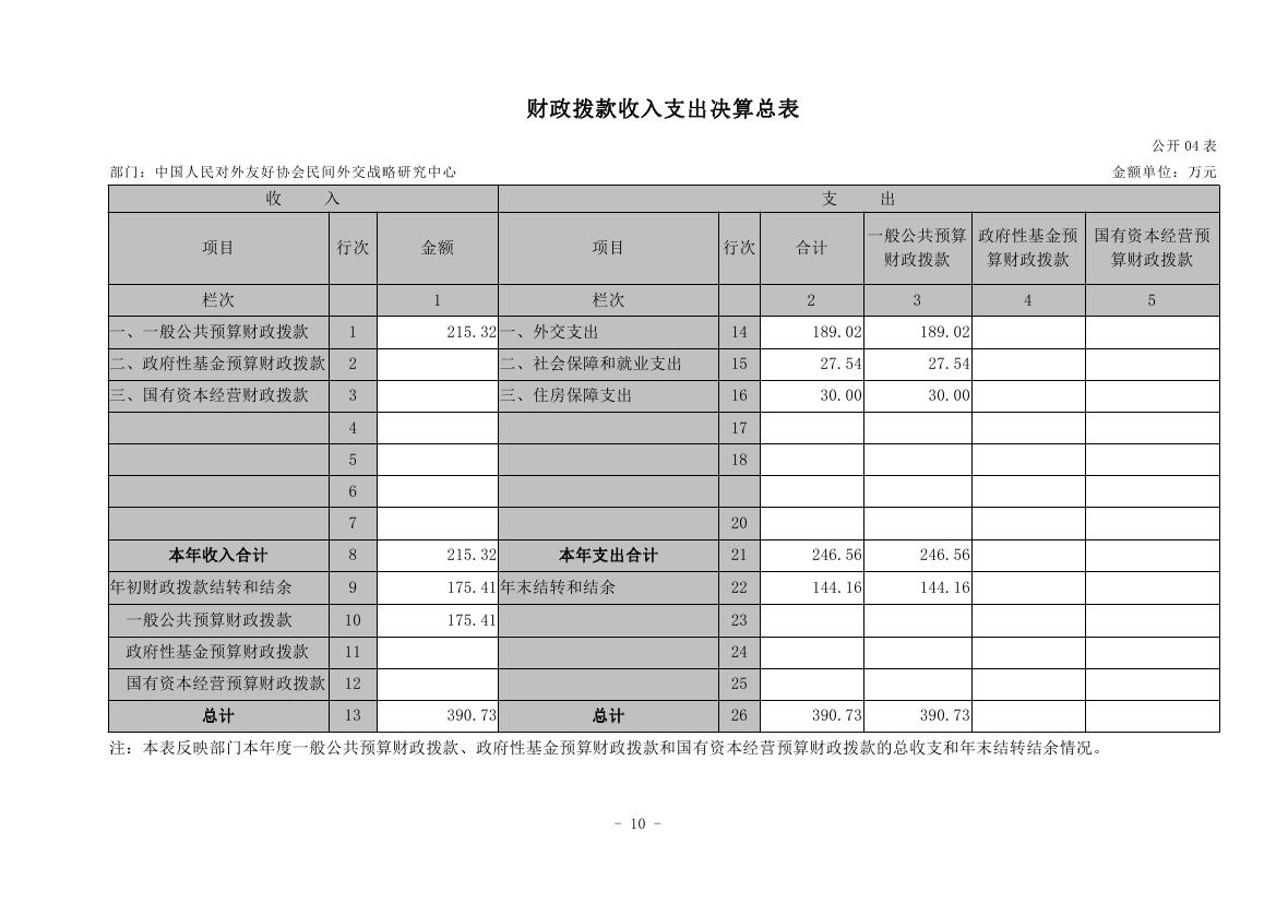 中国人民对外友好协会民间外交战略研究中心2022年度部门决算 0009.jpg