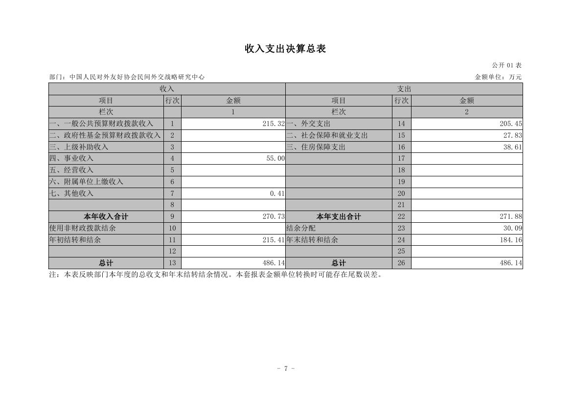 中国人民对外友好协会民间外交战略研究中心2022年度部门决算 0006.jpg
