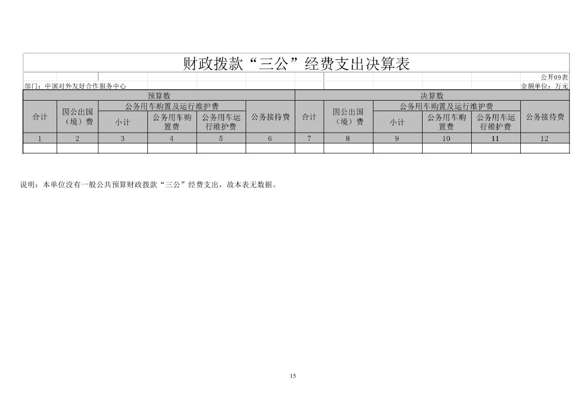 中国对外友好合作服务中心2022年度部门决算公开(1)0014.jpg