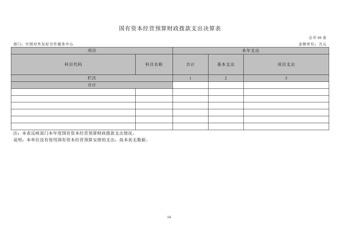 中国对外友好合作服务中心2022年度部门决算公开(1)0013.jpg