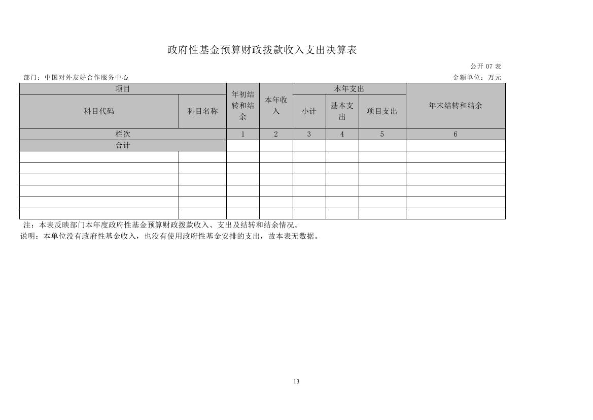 中国对外友好合作服务中心2022年度部门决算公开(1)0012.jpg