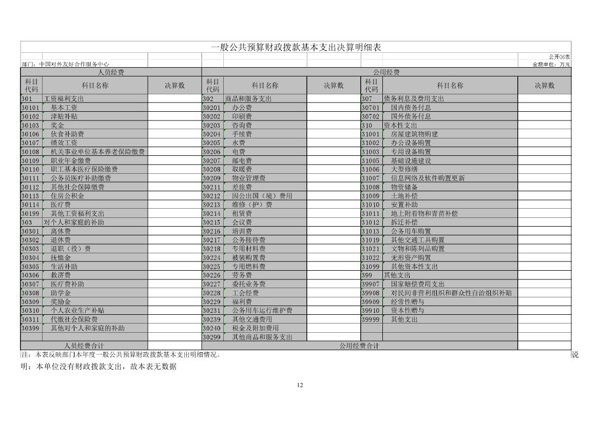 中国对外友好合作服务中心2022年度部门决算公开(1)0011.jpg