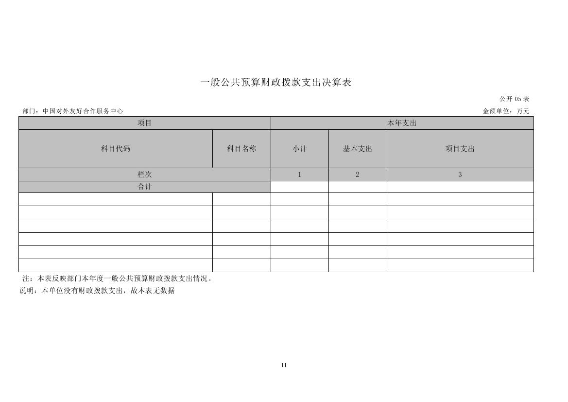 中国对外友好合作服务中心2022年度部门决算公开(1)0010.jpg