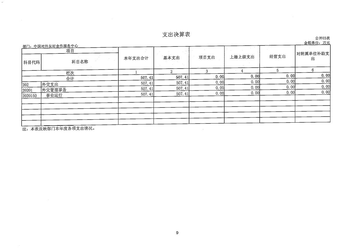 中国对外友好合作服务中心2022年度部门决算公开(1)0008.jpg