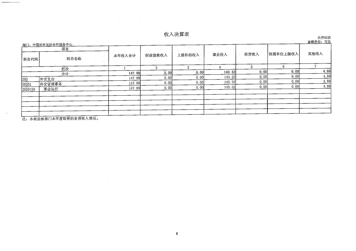 中国对外友好合作服务中心2022年度部门决算公开(1)0007.jpg