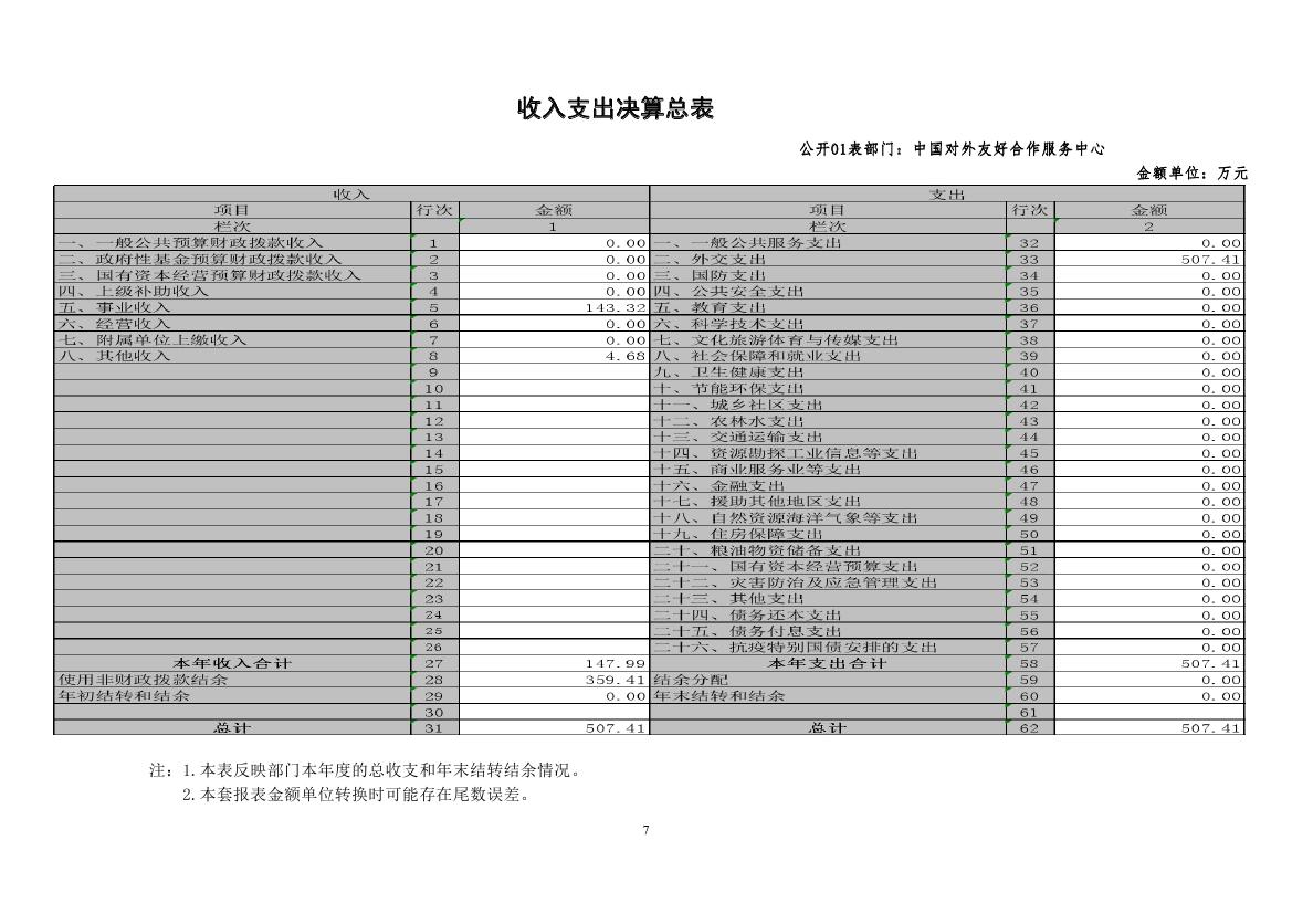 中国对外友好合作服务中心2022年度部门决算公开(1)0006.jpg